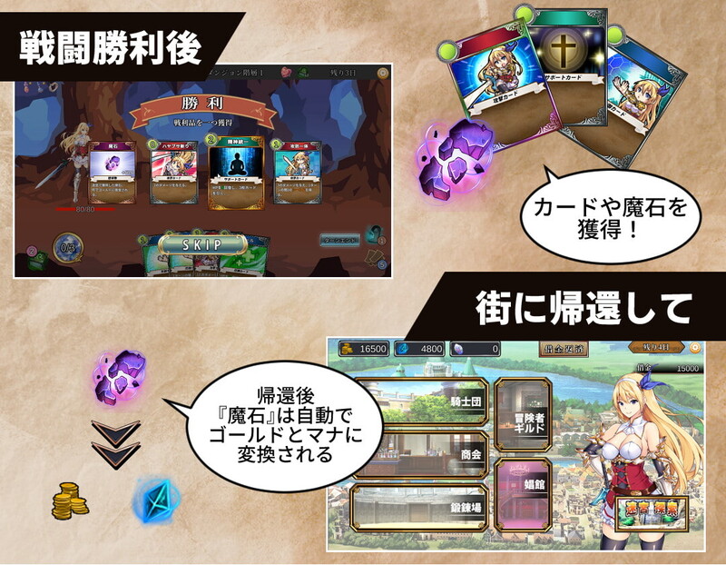在地下城赚钱还债是否搞错了什么 V1.11 PC端 官中完整版 预览图